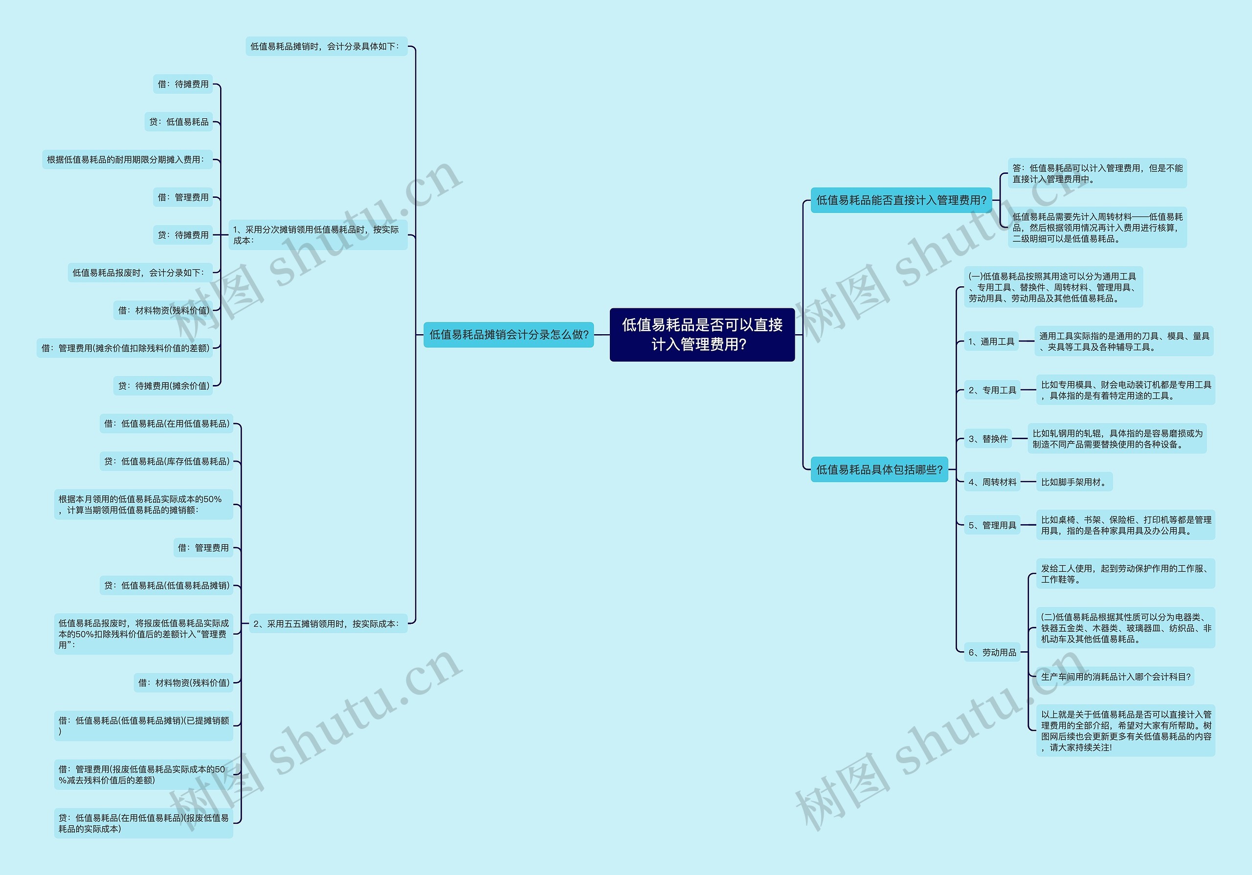 低值易耗品是否可以直接计入管理费用？思维导图