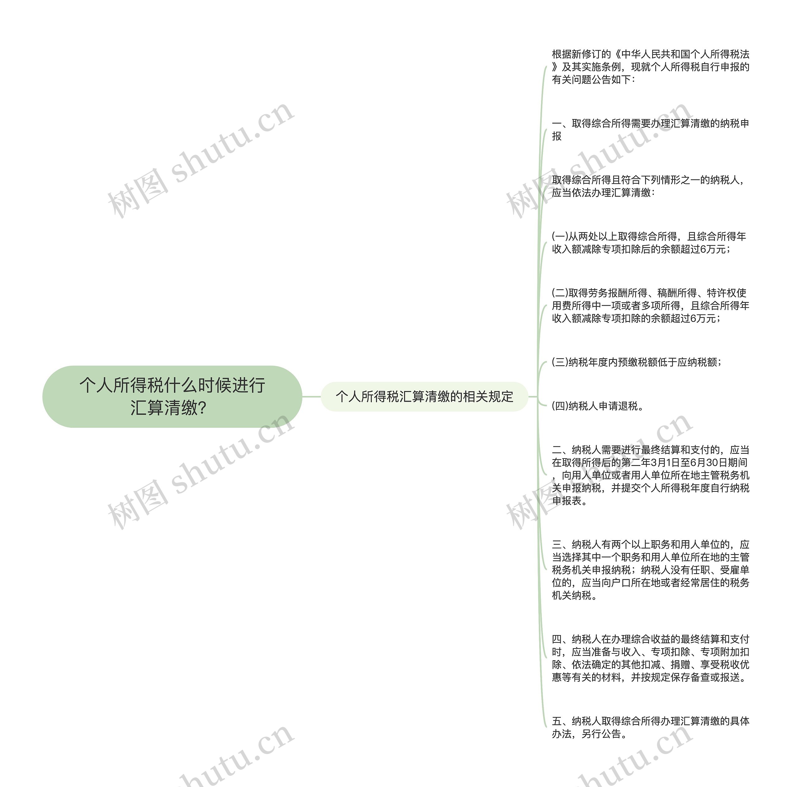 个人所得税什么时候进行汇算清缴？思维导图