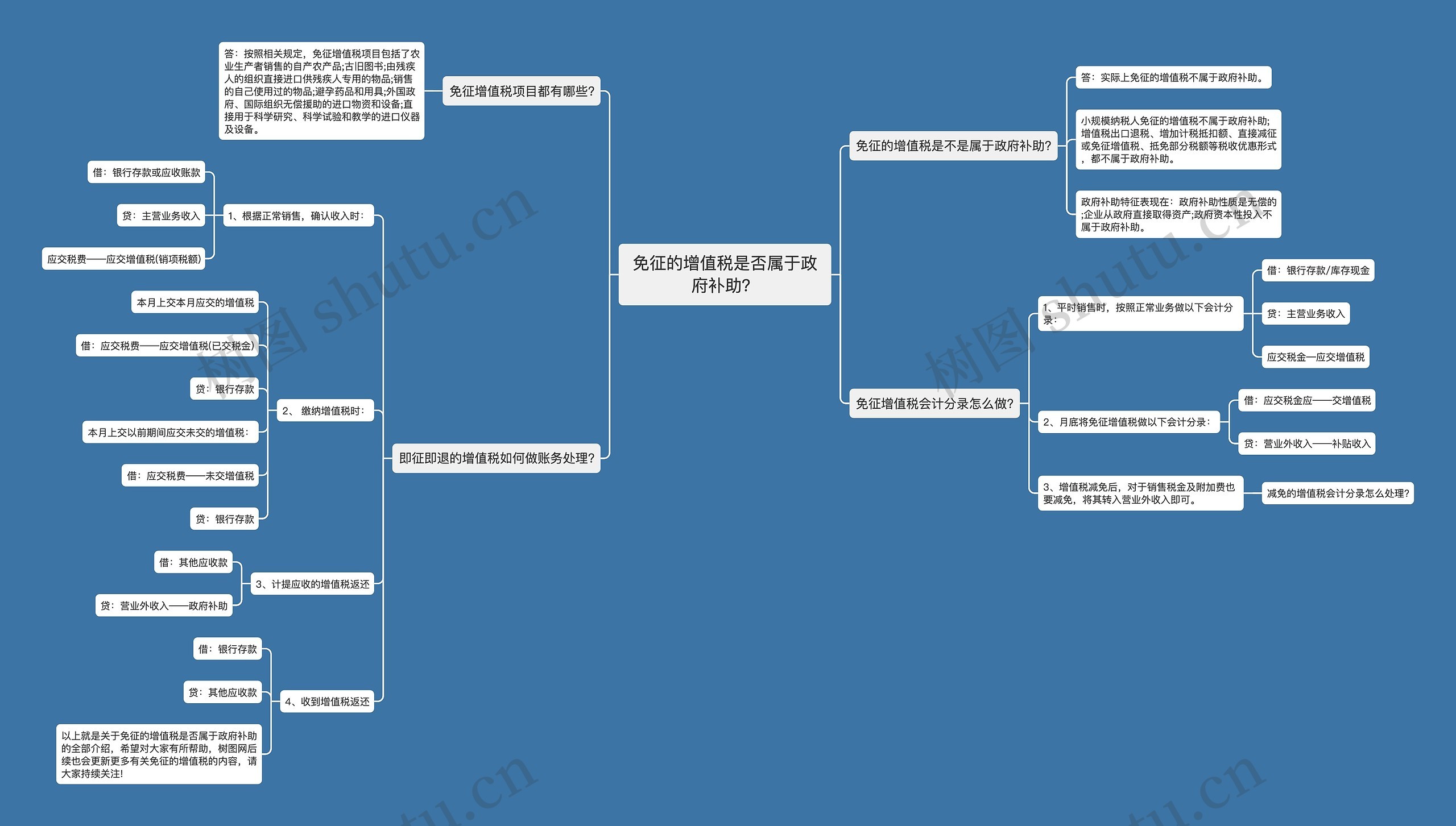 免征的增值税是否属于政府补助？