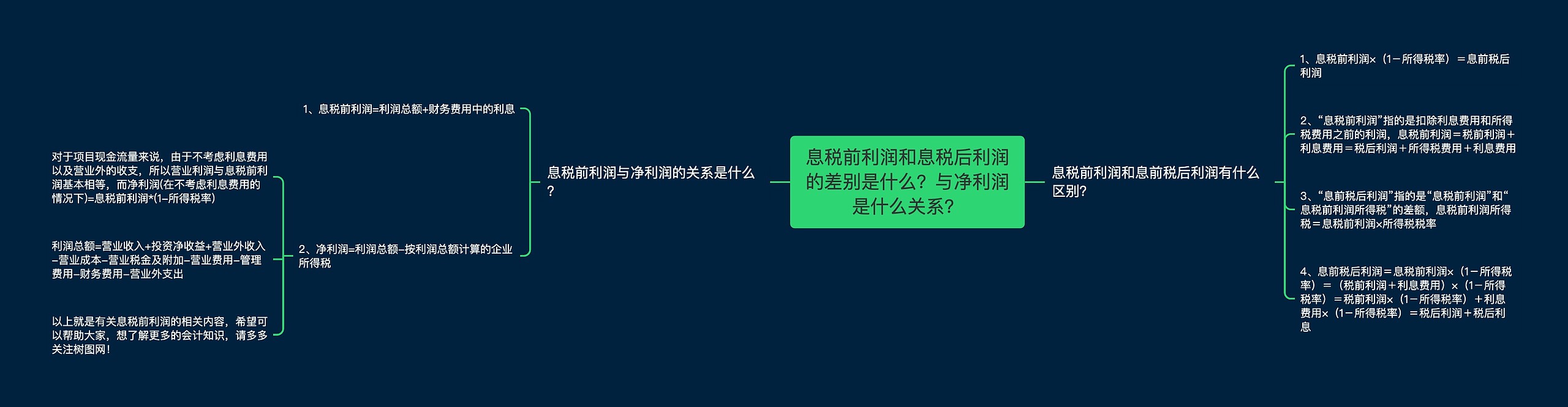 息税前利润和息税后利润的差别是什么？与净利润是什么关系？思维导图