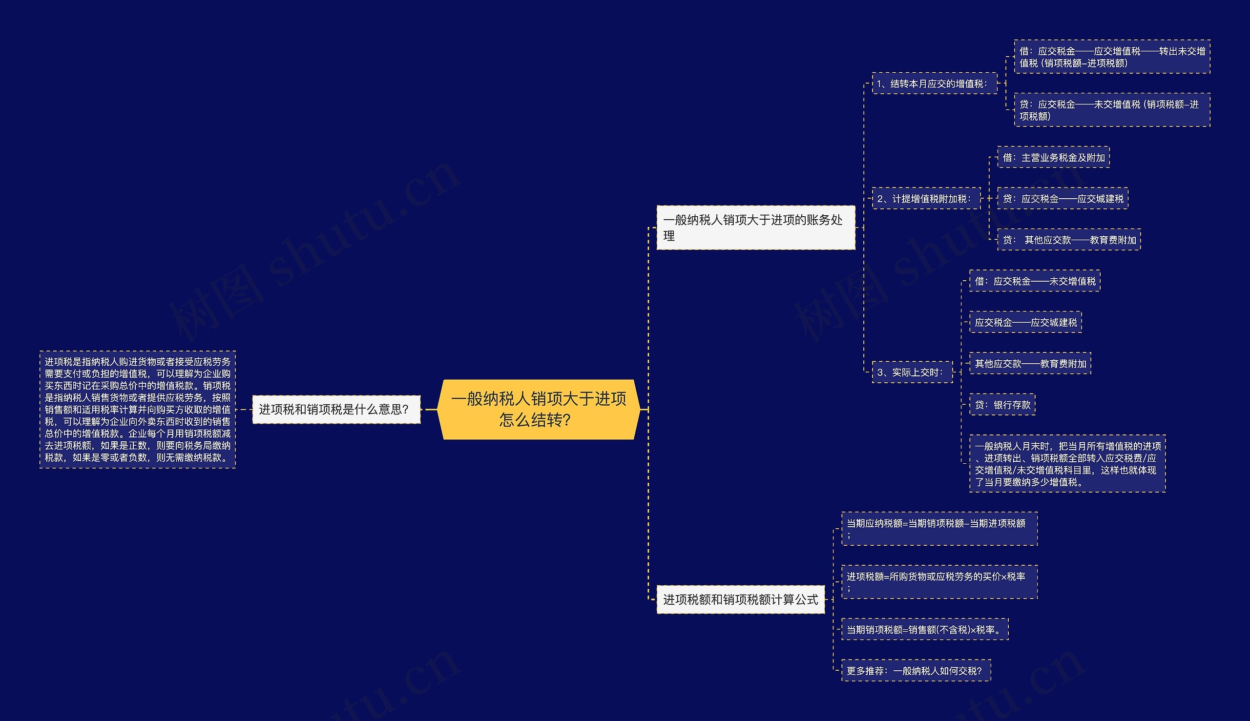 一般纳税人销项大于进项怎么结转？思维导图