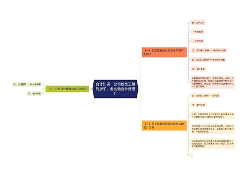 会计知识：公司给员工租的房子，怎么做会计处理？