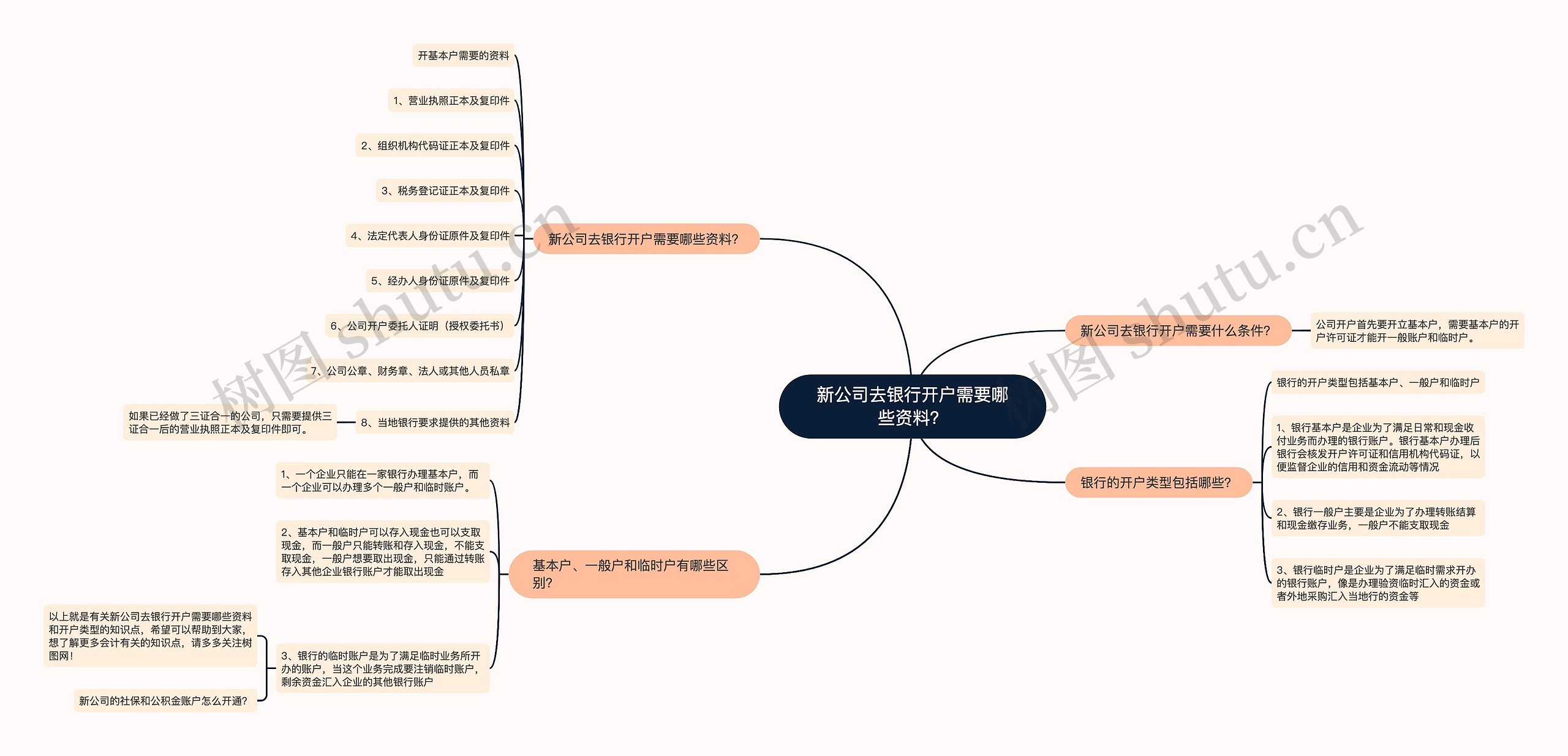 新公司去银行开户需要哪些资料？