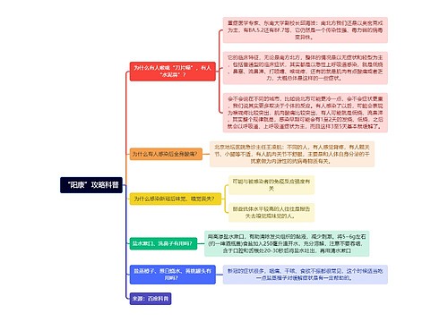 “阳康”攻略科普逻辑图