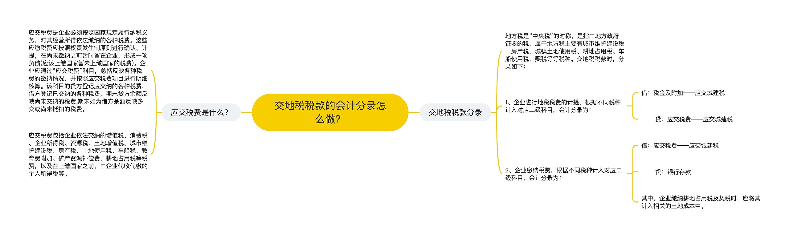 交地税税款的会计分录怎么做？思维导图