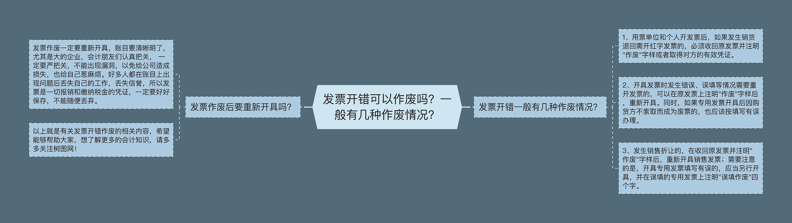 发票开错可以作废吗？一般有几种作废情况？