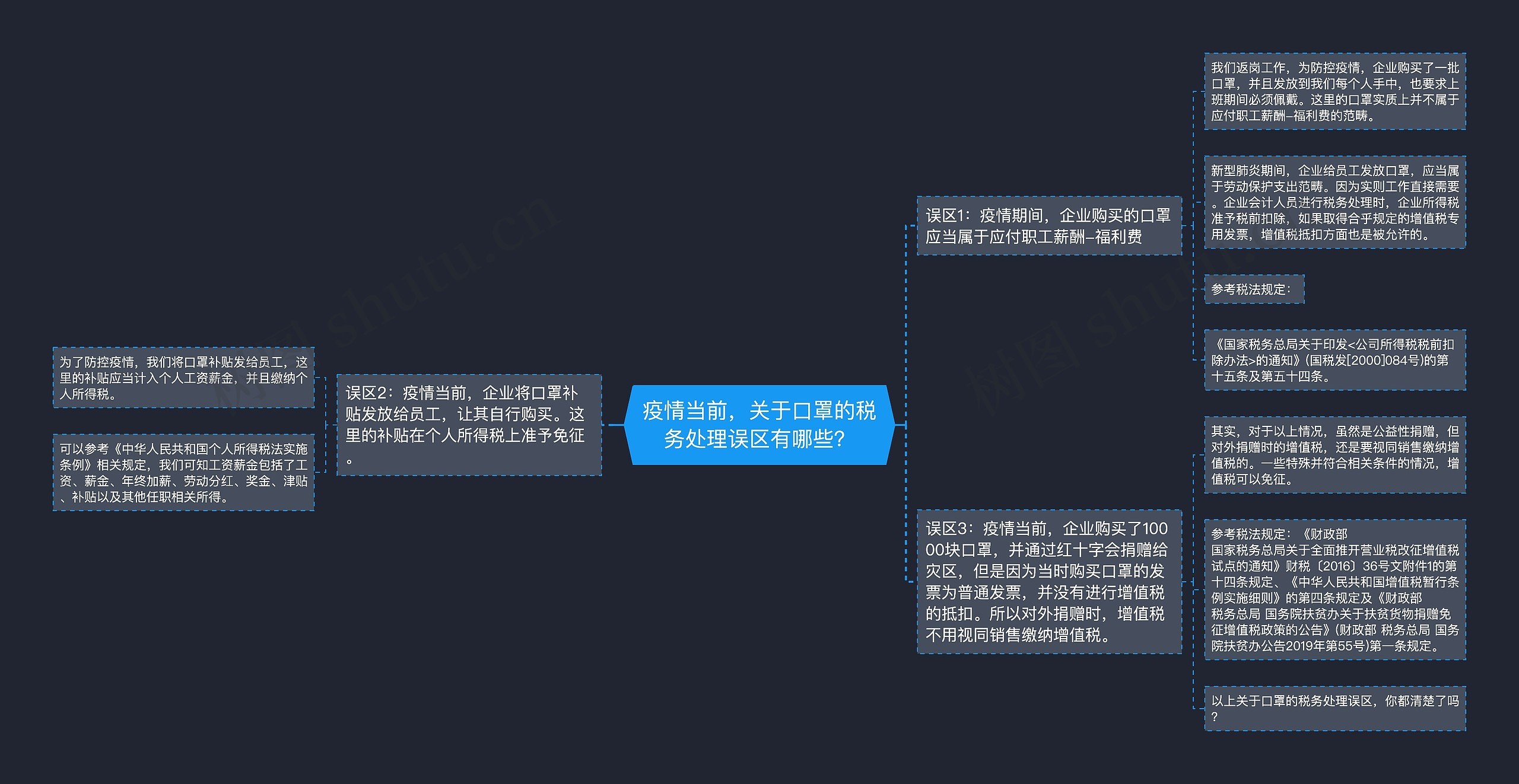 疫情当前，关于口罩的税务处理误区有哪些？