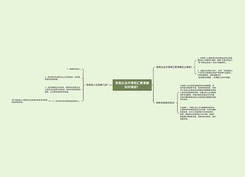 免税企业所得税汇算清缴如何填报？