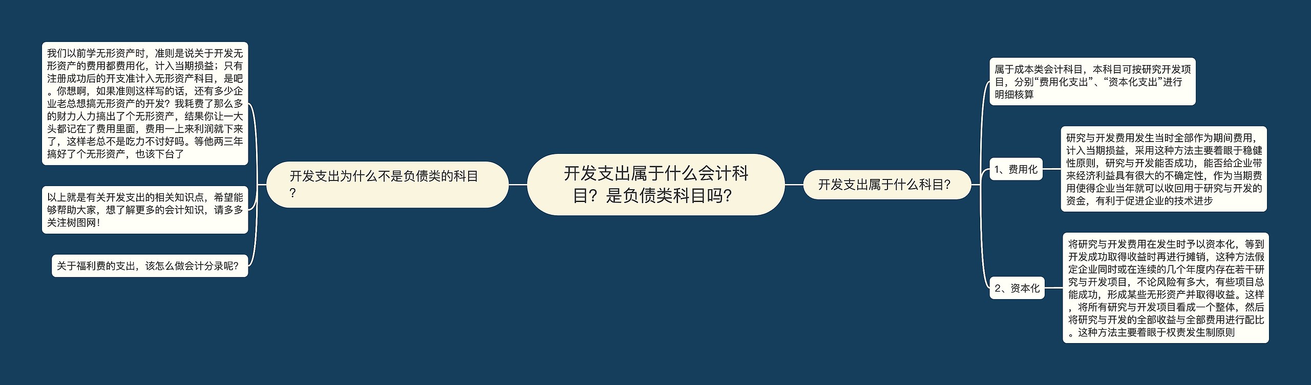 开发支出属于什么会计科目？是负债类科目吗？