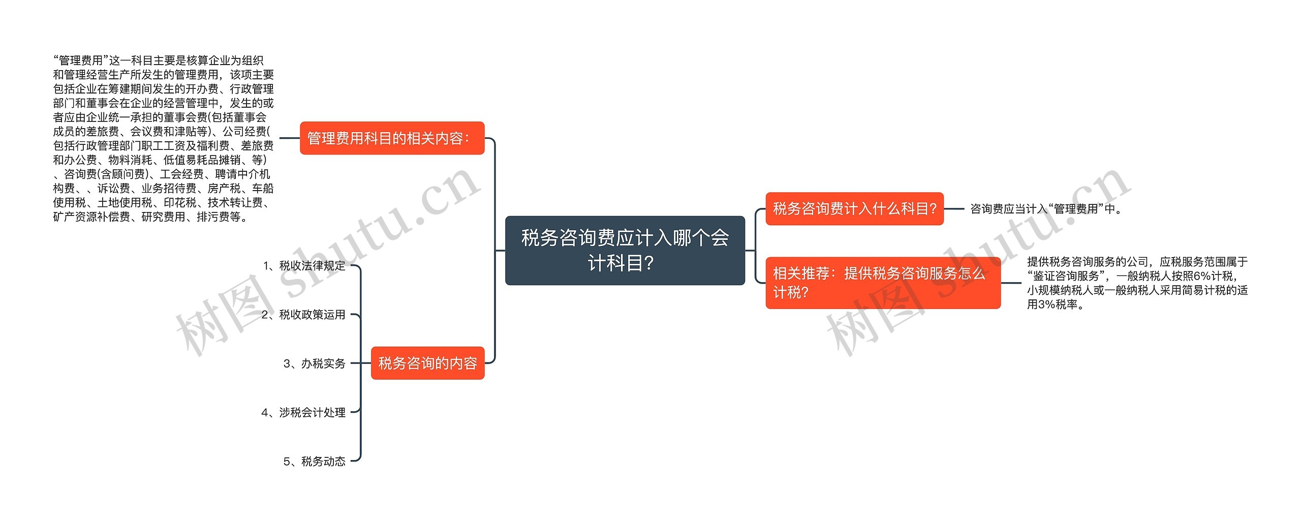 税务咨询费应计入哪个会计科目？