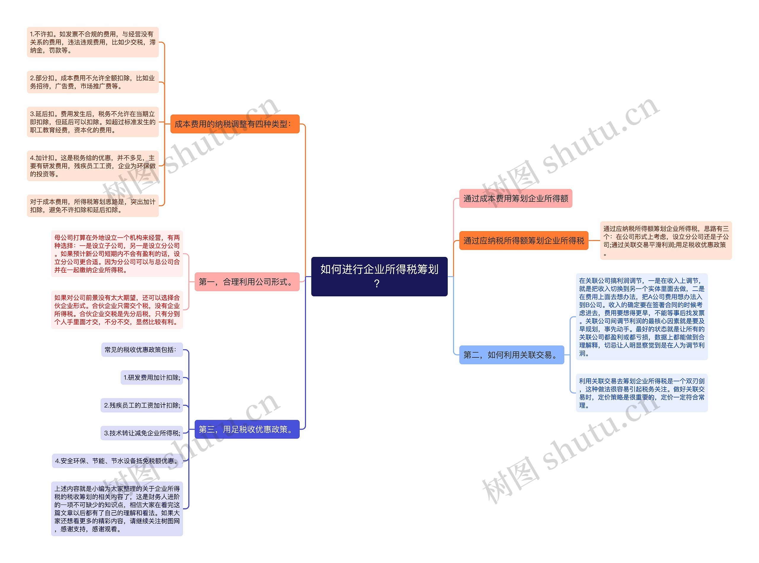 如何进行企业所得税筹划？思维导图