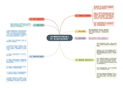 会计离职如何开展交接工作？怎么做才安全有效？