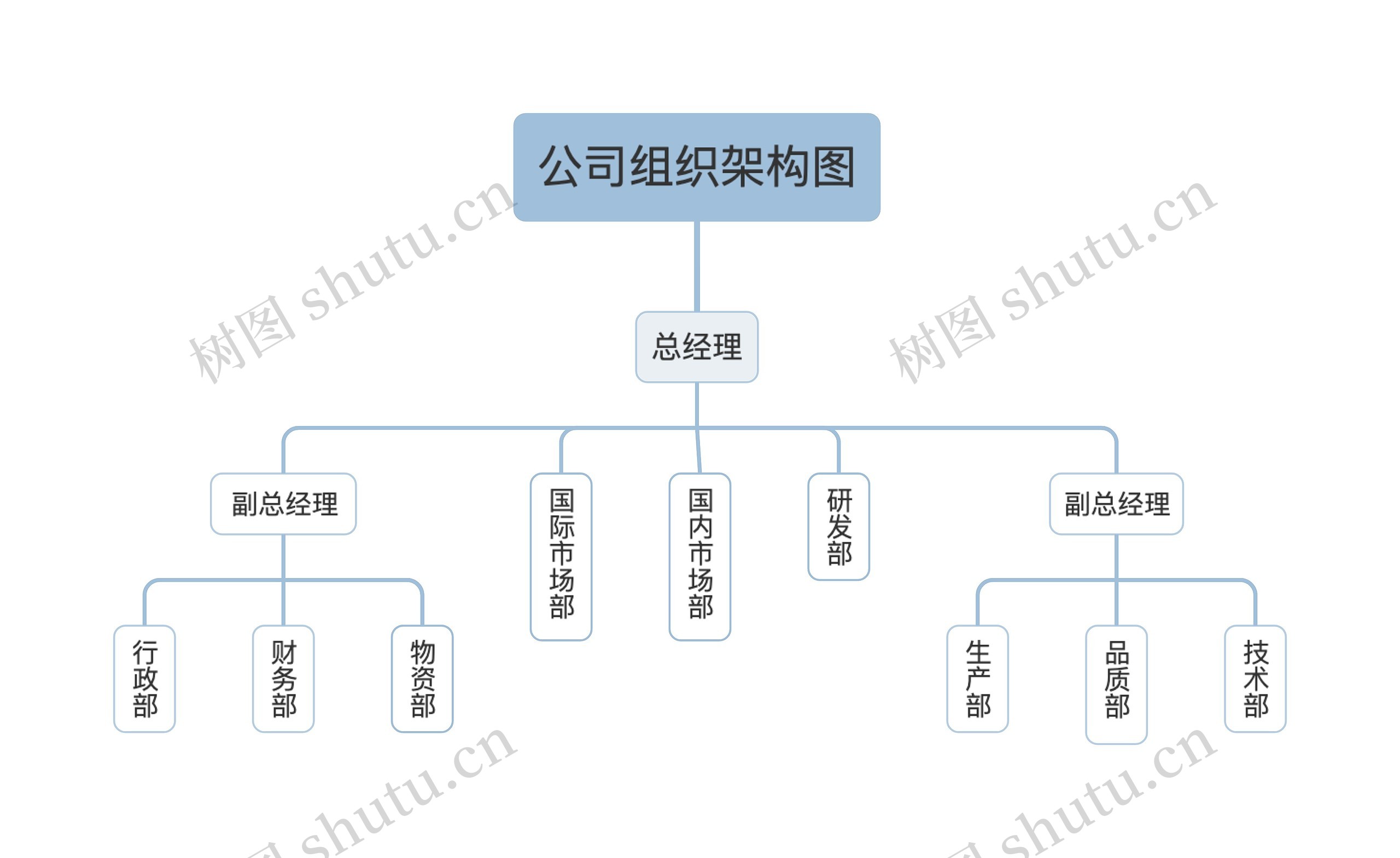 公司组织架构图