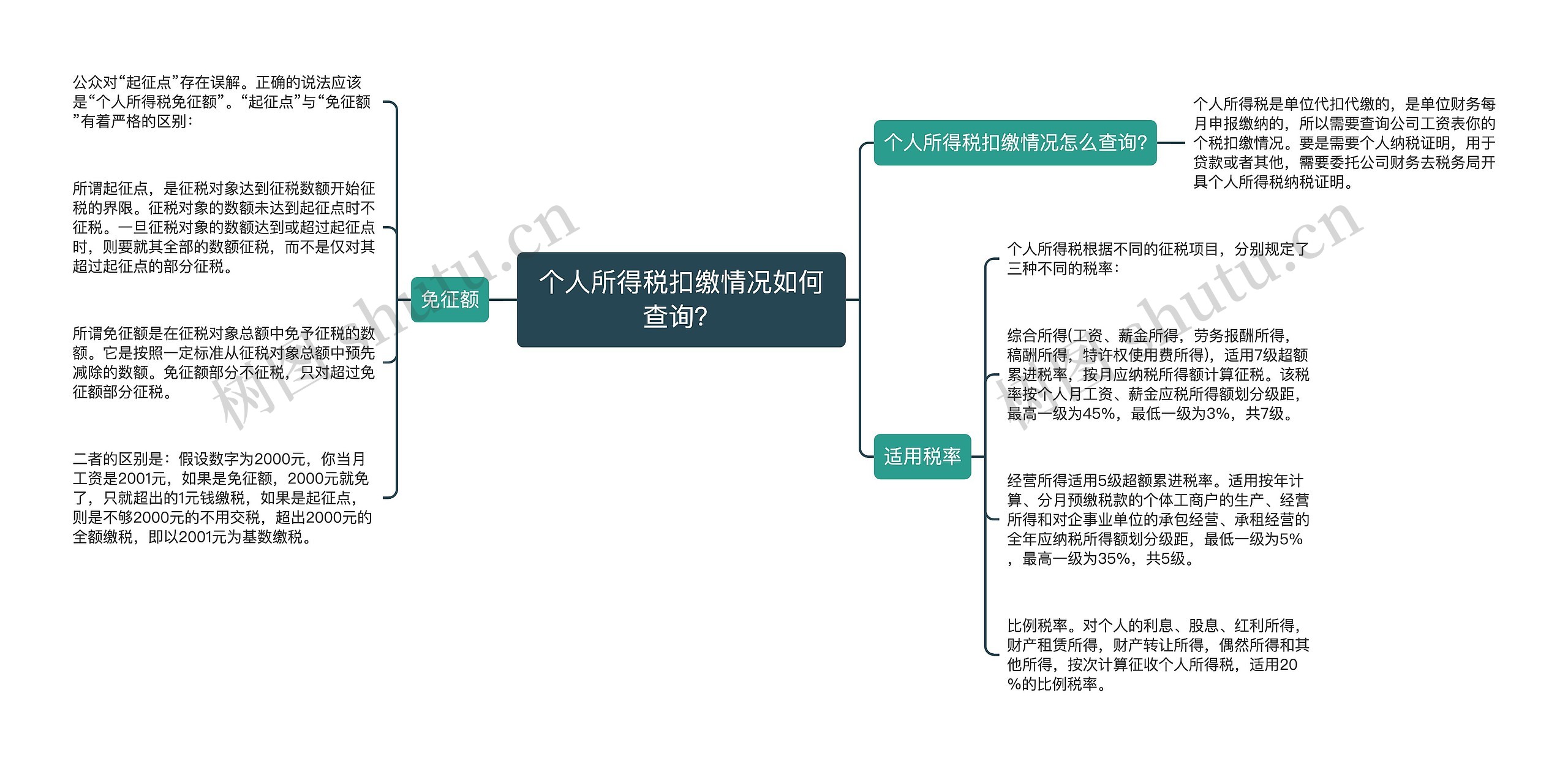 个人所得税扣缴情况如何查询？