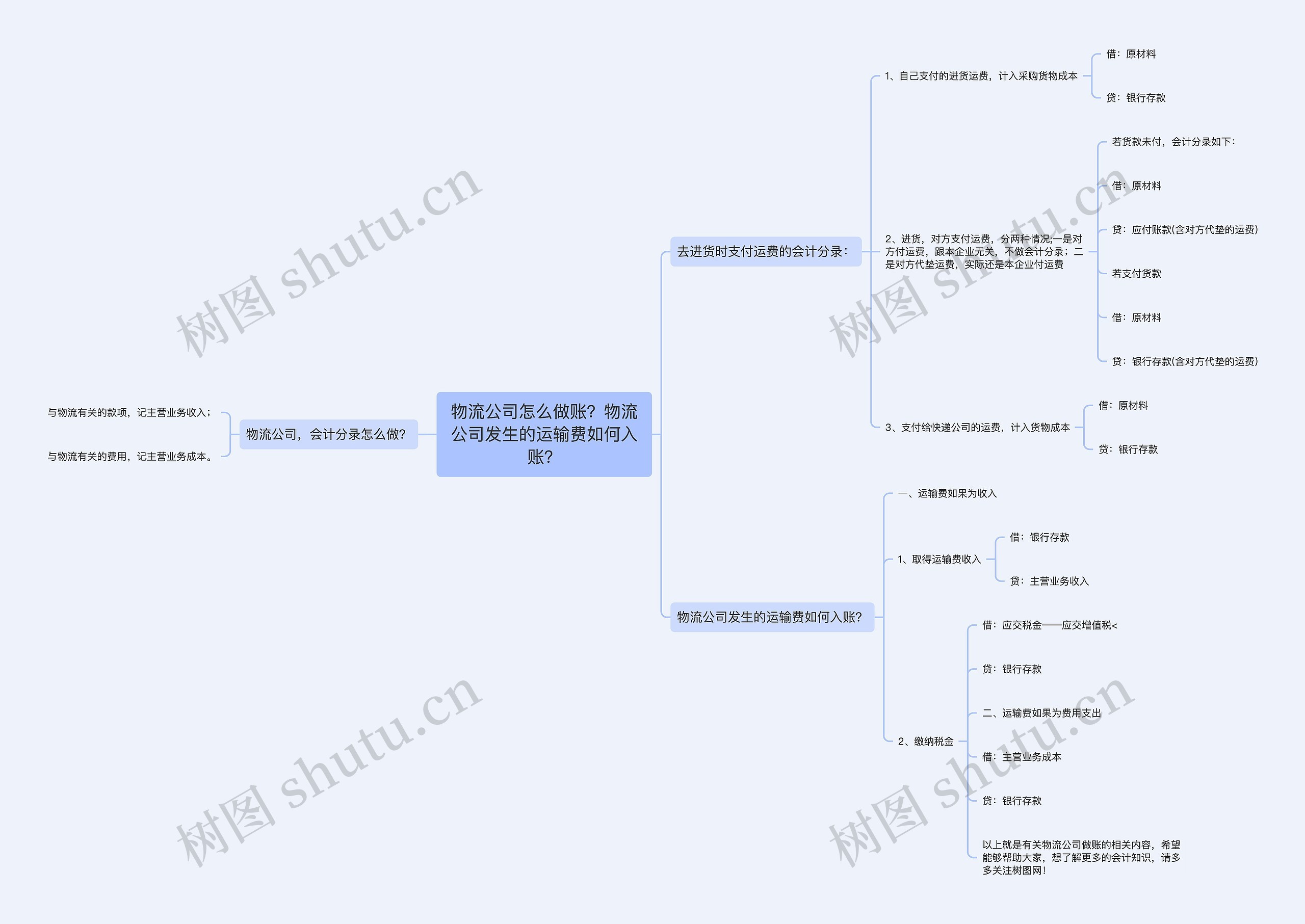 物流公司怎么做账？物流公司发生的运输费如何入账？思维导图