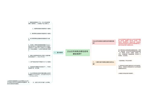 企业全年纳税总额包括有哪些税种？