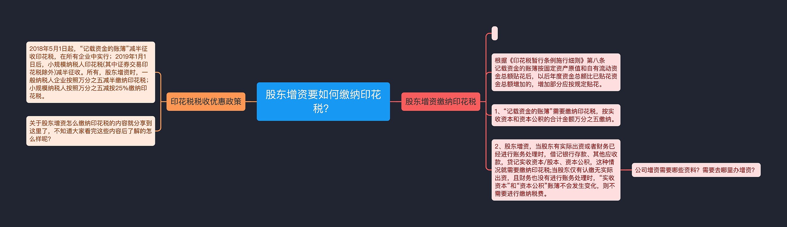 股东增资要如何缴纳印花税？