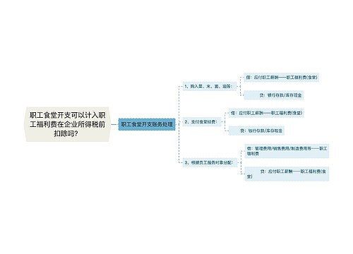 职工食堂开支可以计入职工福利费在企业所得税前扣除吗？