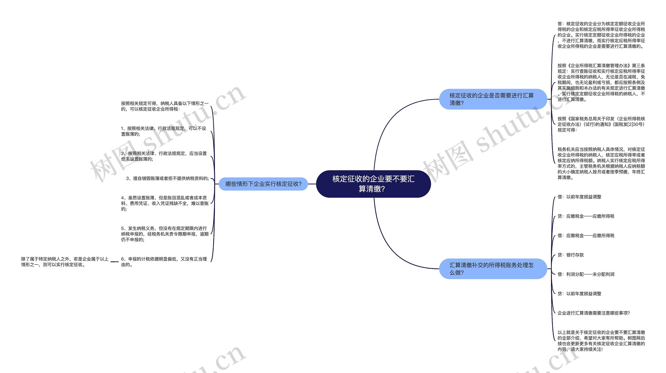 核定征收的企业要不要汇算清缴？