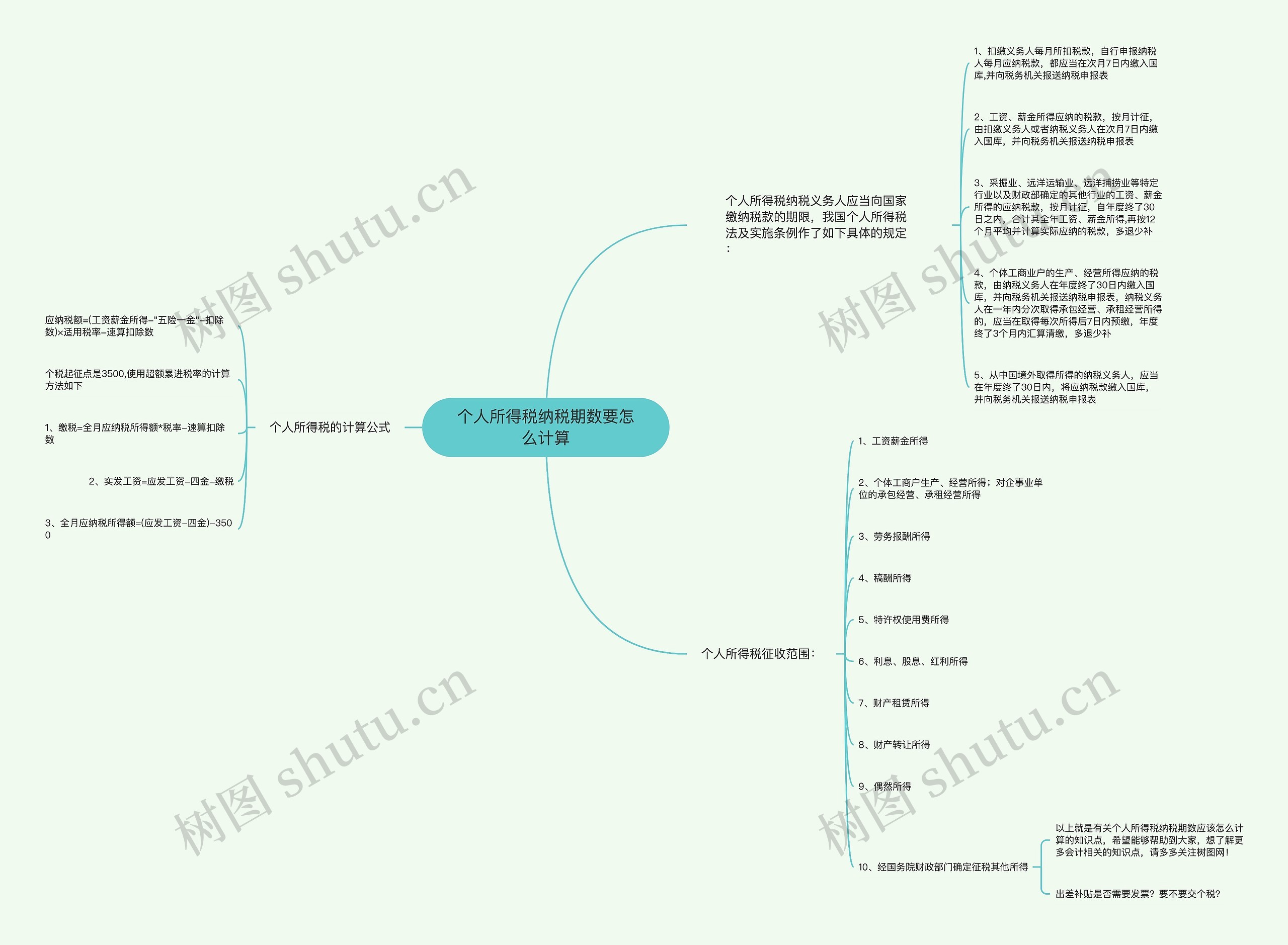 个人所得税纳税期数要怎么计算思维导图