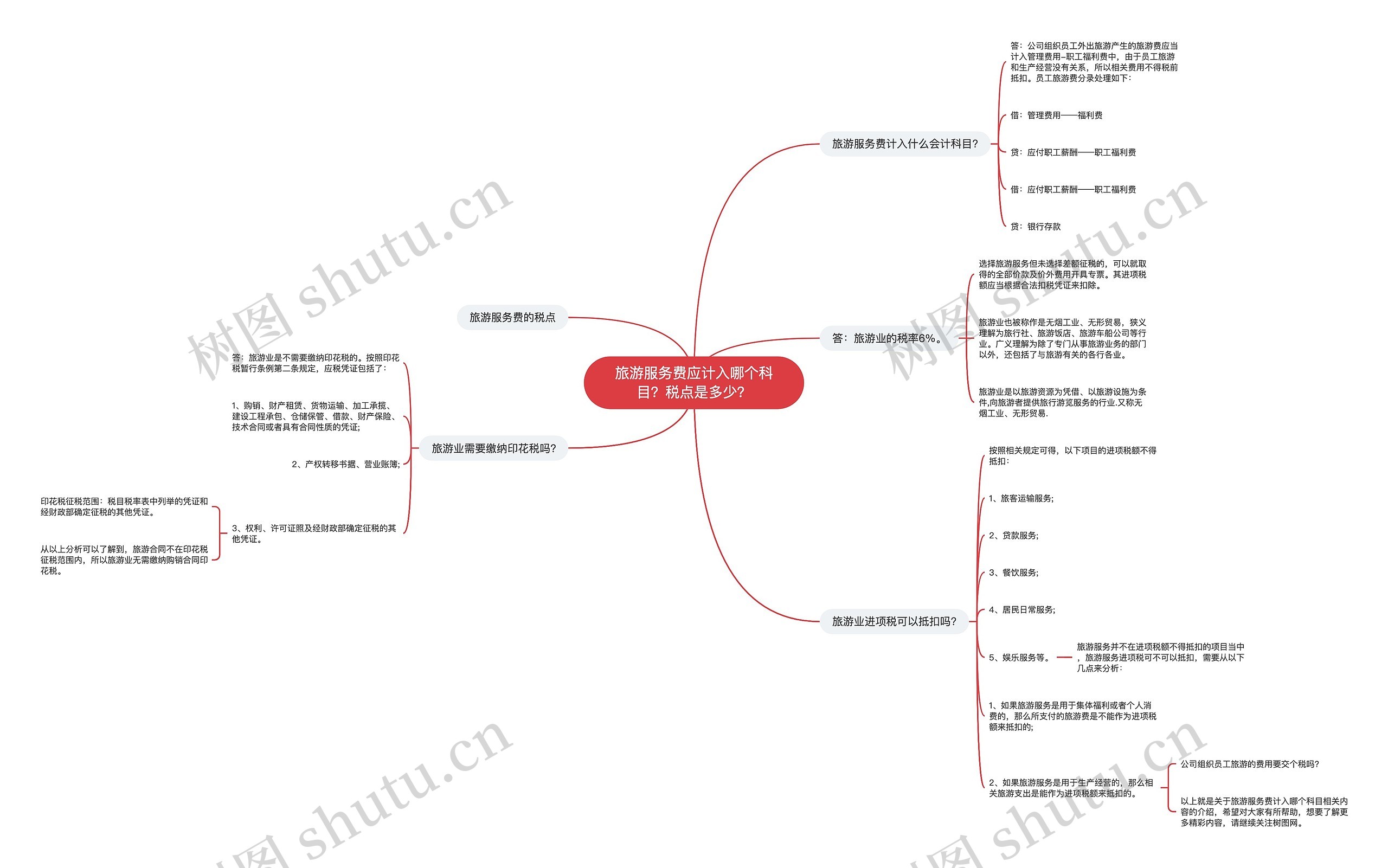 旅游服务费应计入哪个科目？税点是多少？思维导图