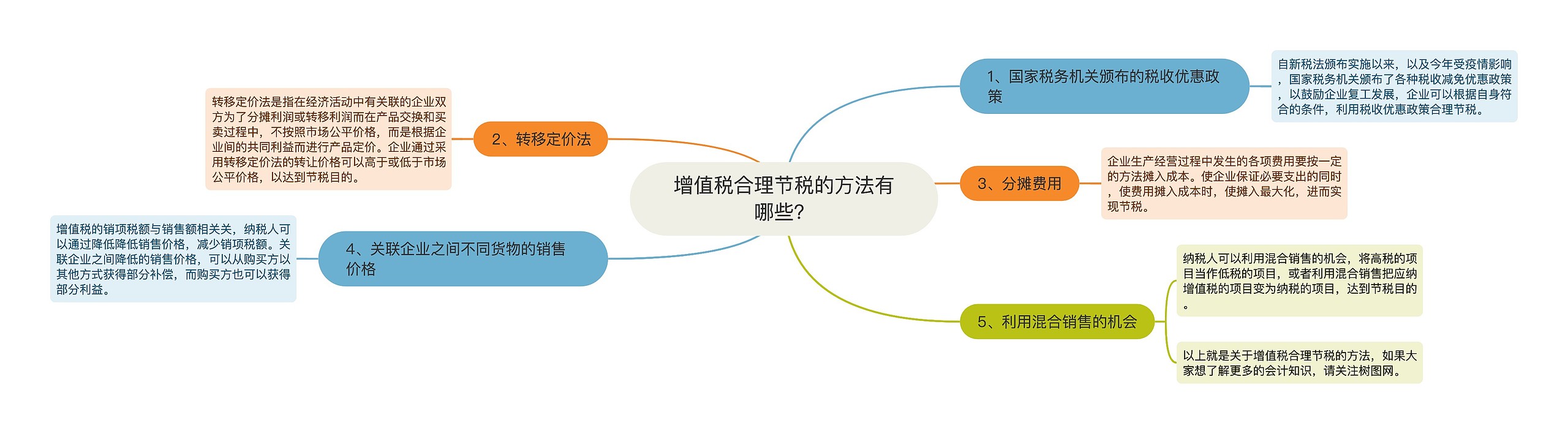 增值税合理节税的方法有哪些？