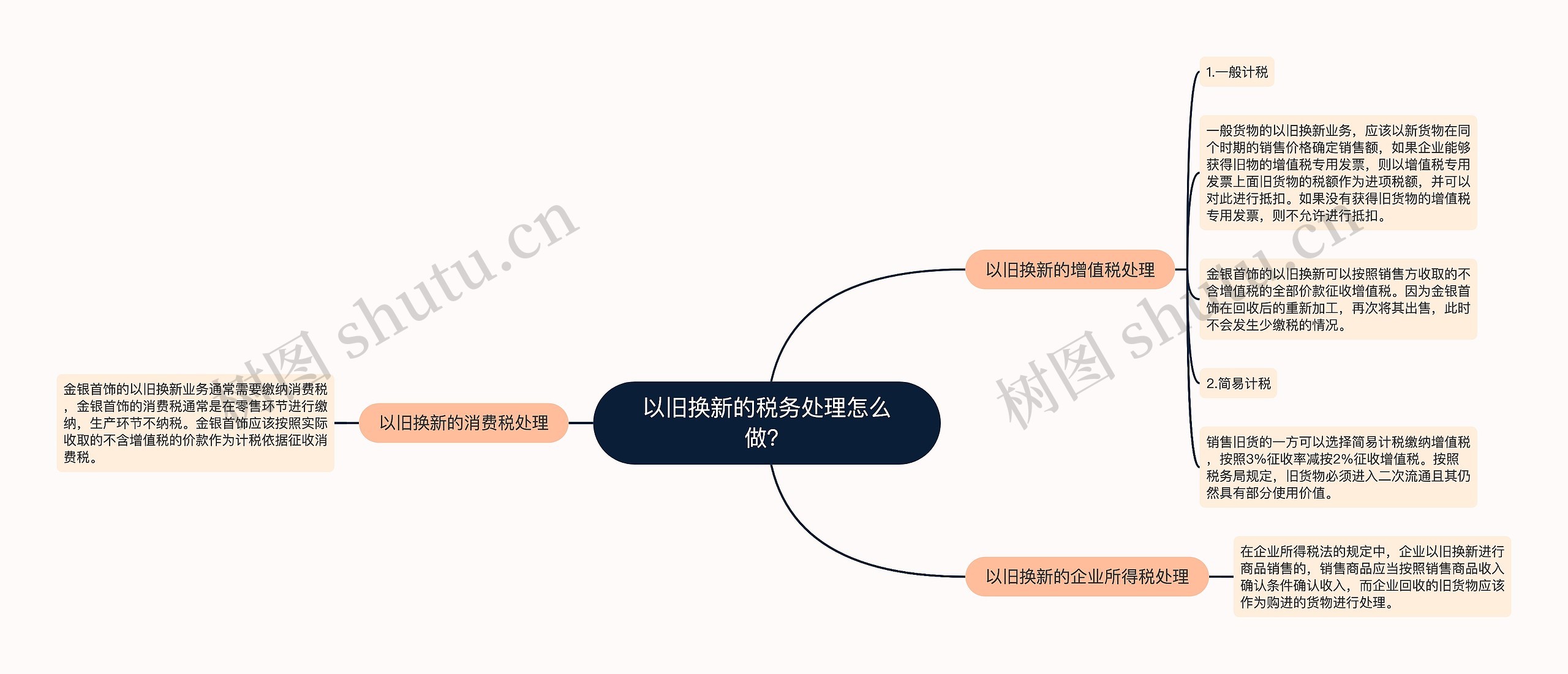 以旧换新的税务处理怎么做？