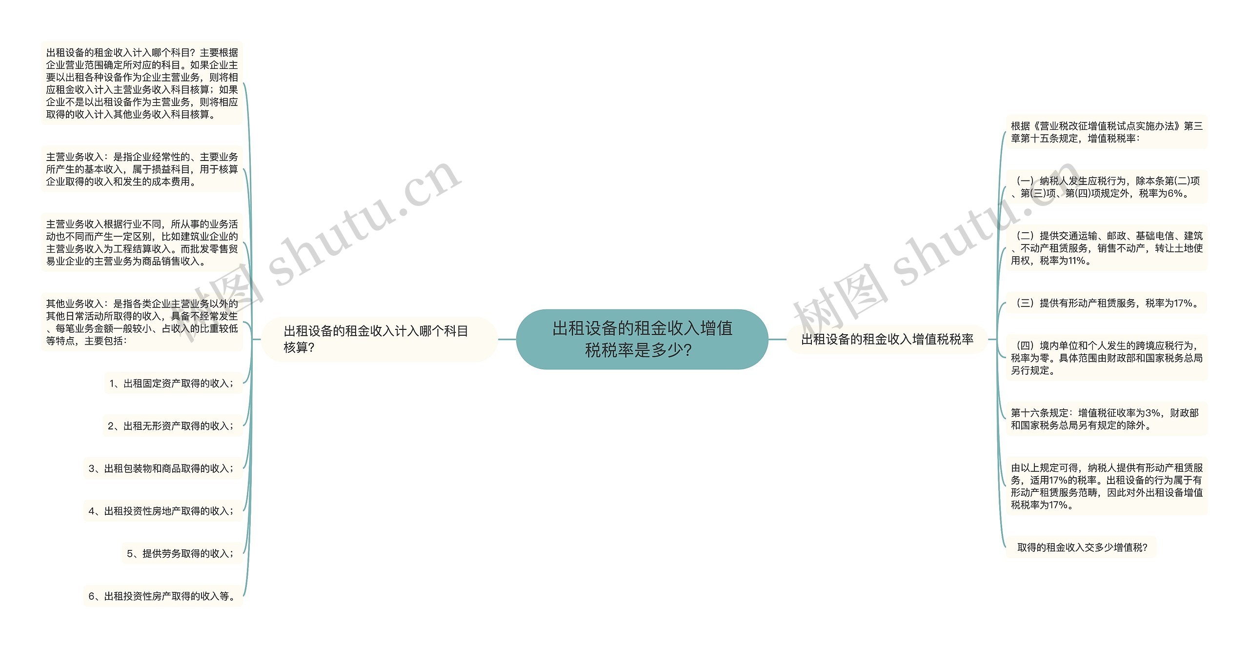 出租设备的租金收入增值税税率是多少？思维导图