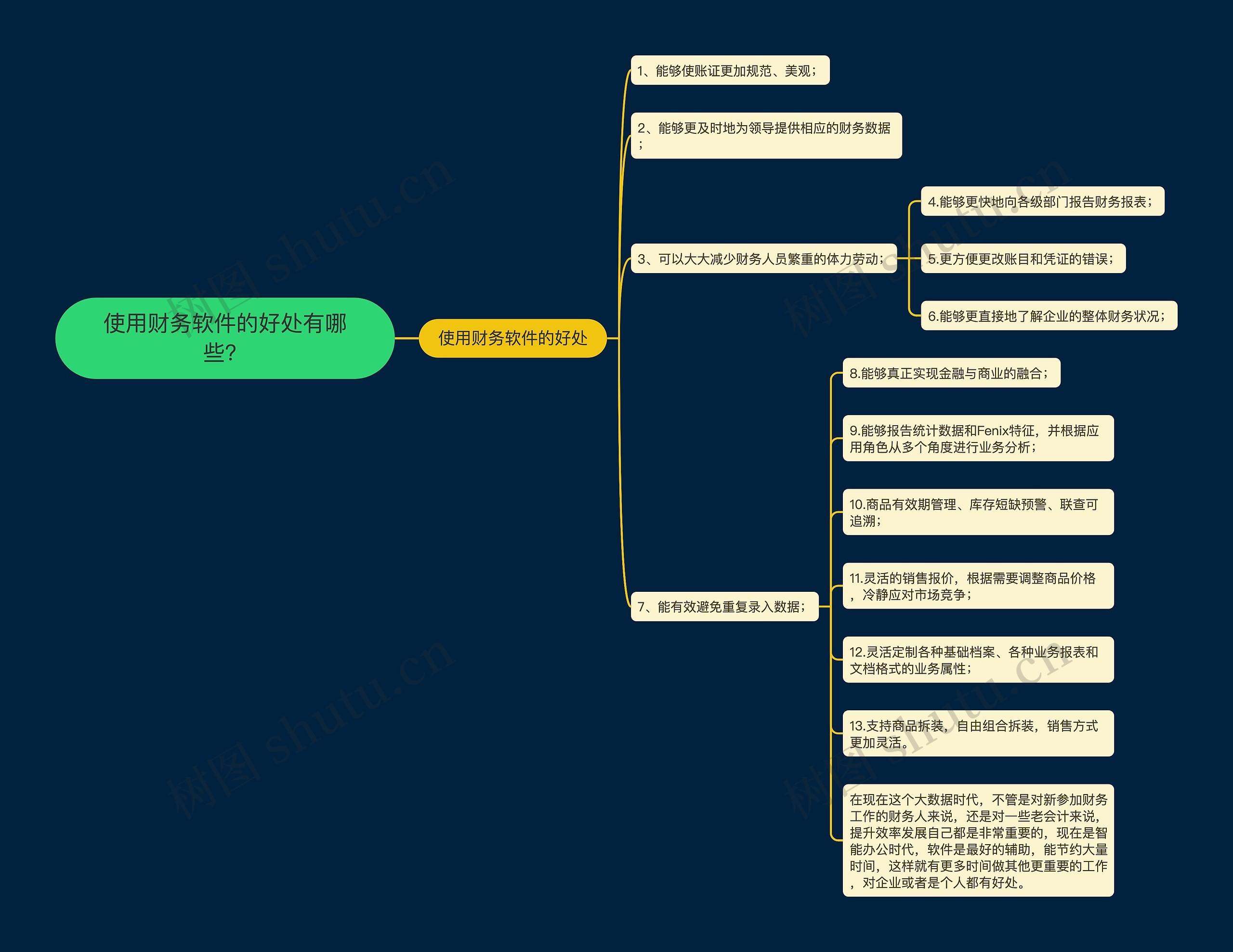 使用财务软件的好处有哪些？思维导图