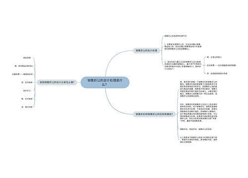 销售折让的会计处理是什么？