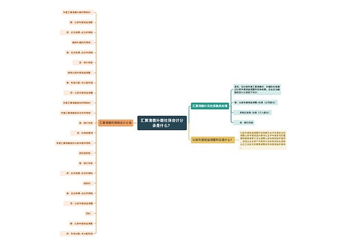 汇算清缴补缴社保会计分录是什么？思维导图