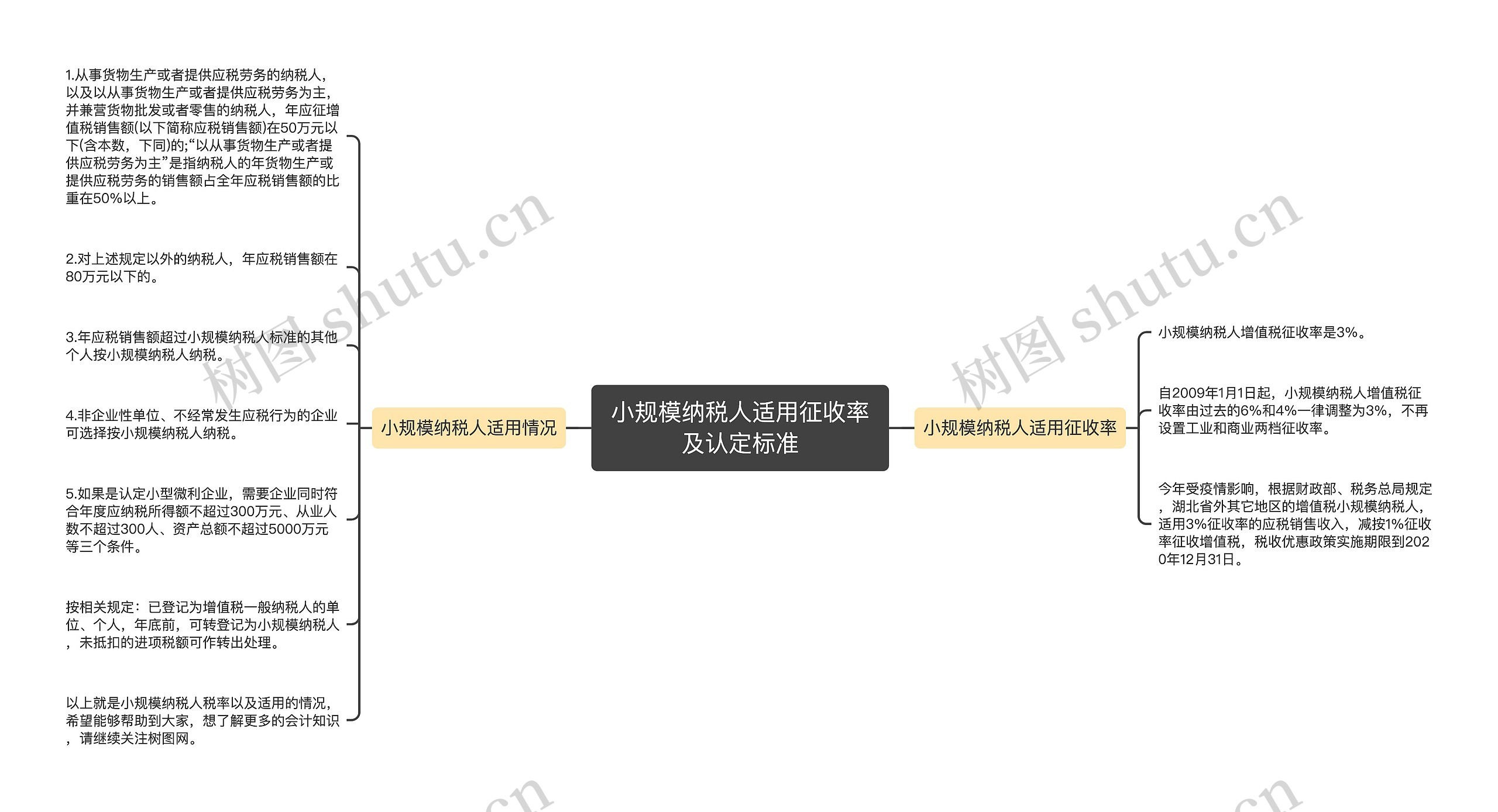 小规模纳税人适用征收率及认定标准