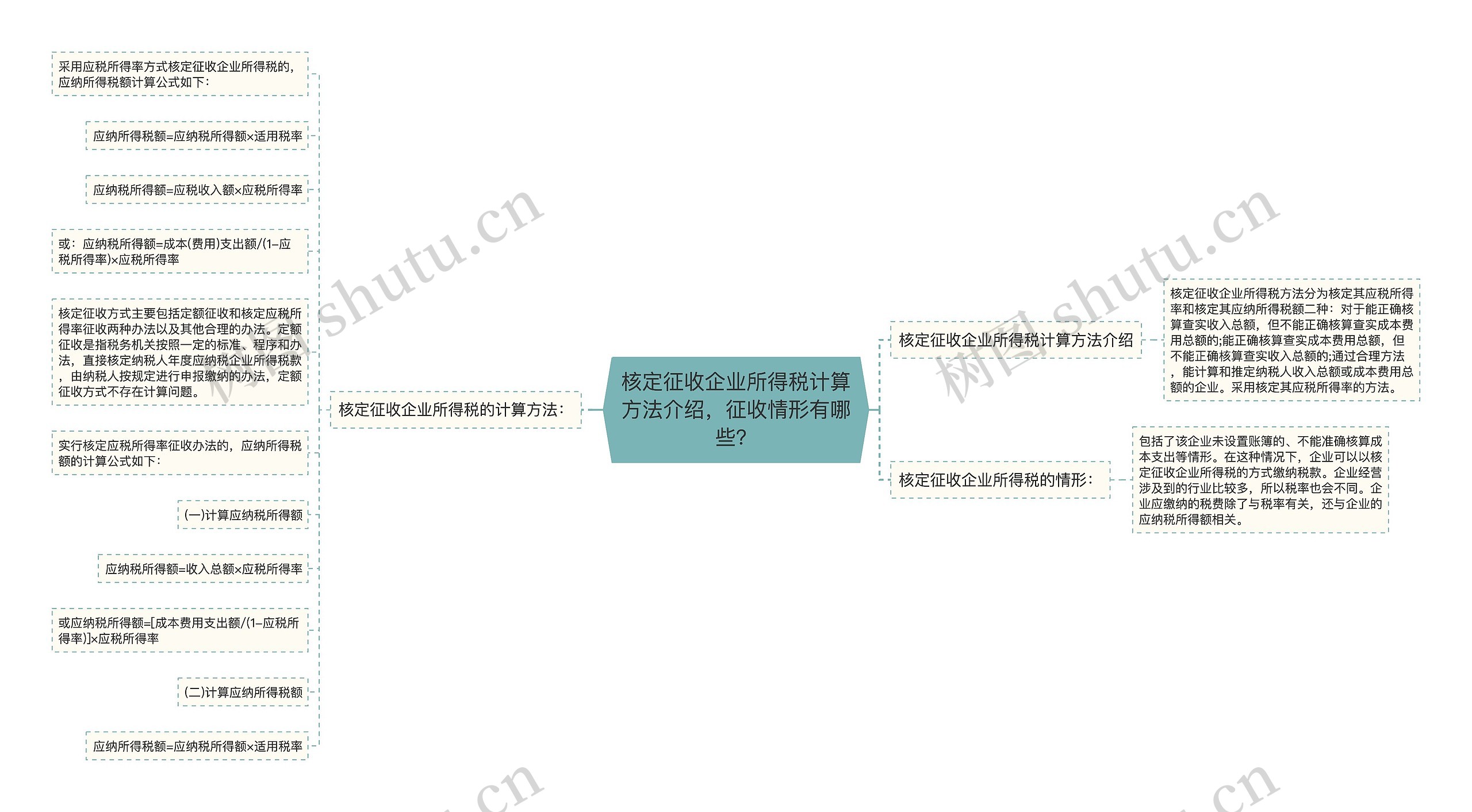 核定征收企业所得税计算方法介绍，征收情形有哪些？