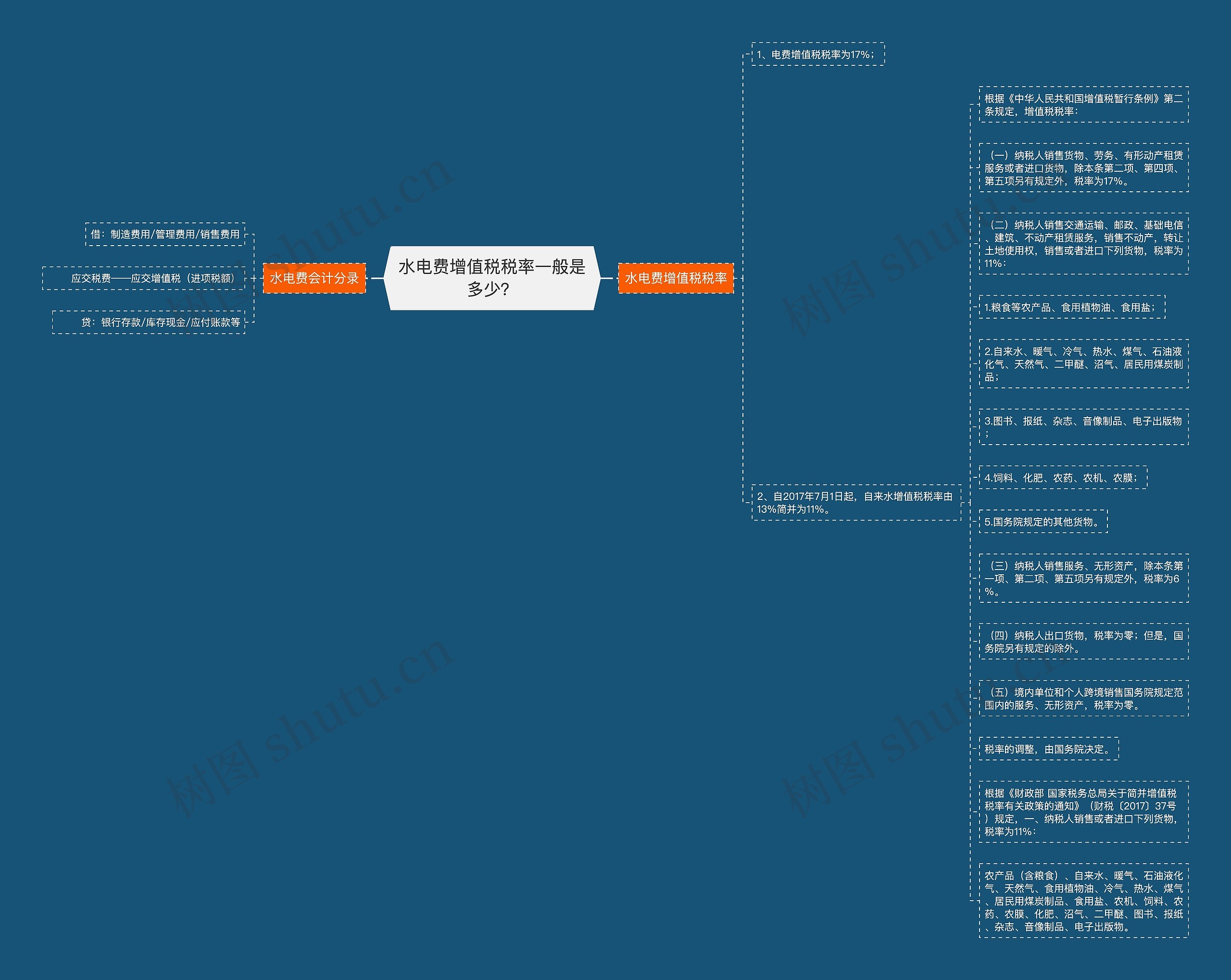 水电费增值税税率一般是多少？思维导图