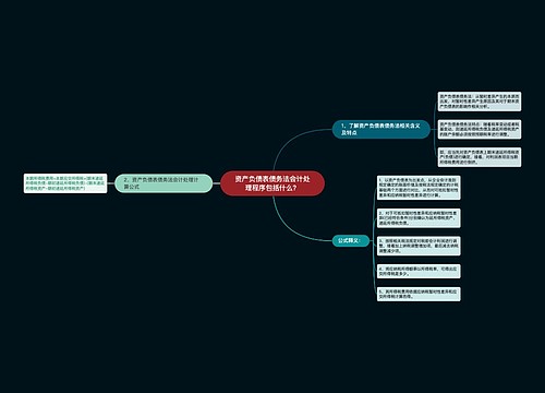 资产负债表债务法会计处理程序包括什么？