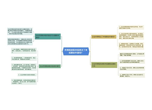 所得税纳税申报表过了申报期会作废吗？