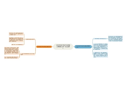2020年会计专业毕业后能从事哪些工作？怎么选择？