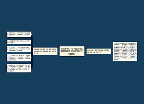 抗击疫情，可以直接向医院捐赠吗？能享受哪些税收优惠？