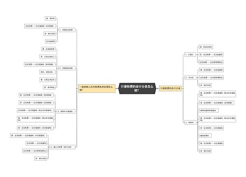 计提税费的会计分录怎么做？思维导图