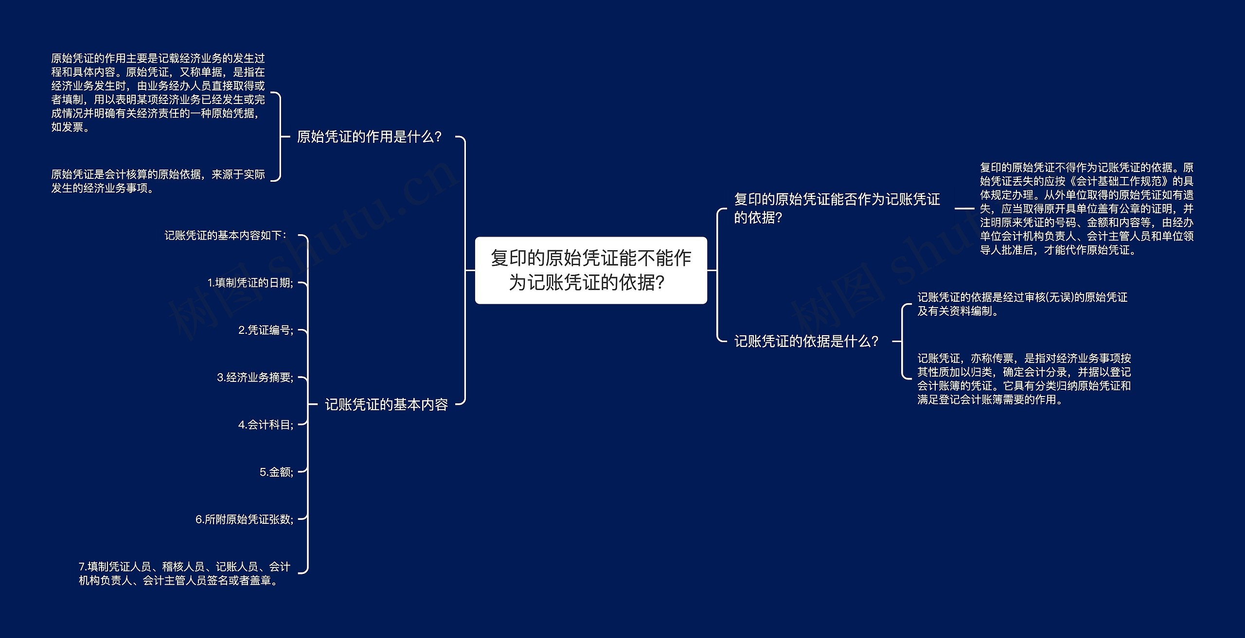 复印的原始凭证能不能作为记账凭证的依据？思维导图