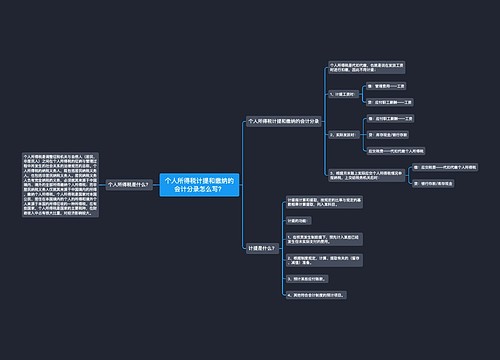 个人所得税计提和缴纳的会计分录怎么写？思维导图