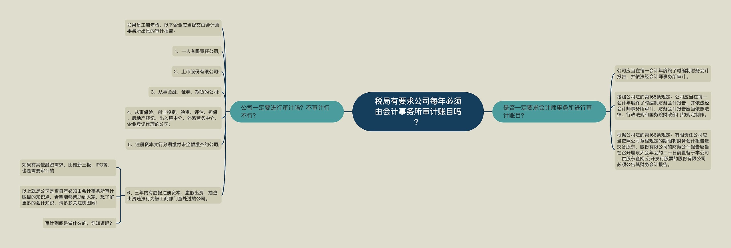 税局有要求公司每年必须由会计事务所审计账目吗？