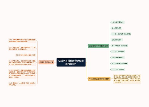 结转所得税费用会计分录如何编制？思维导图