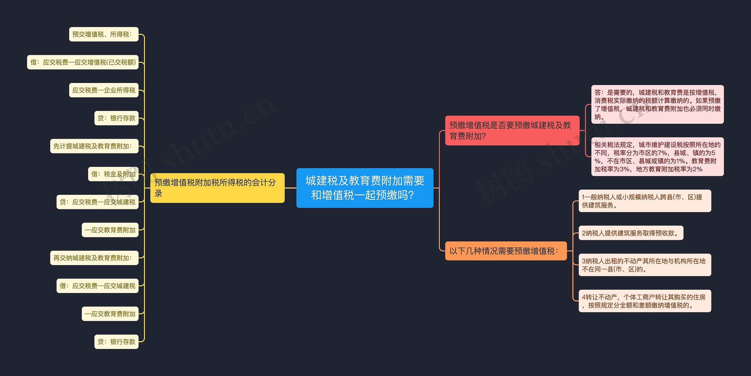 城建税及教育费附加需要和增值税一起预缴吗？