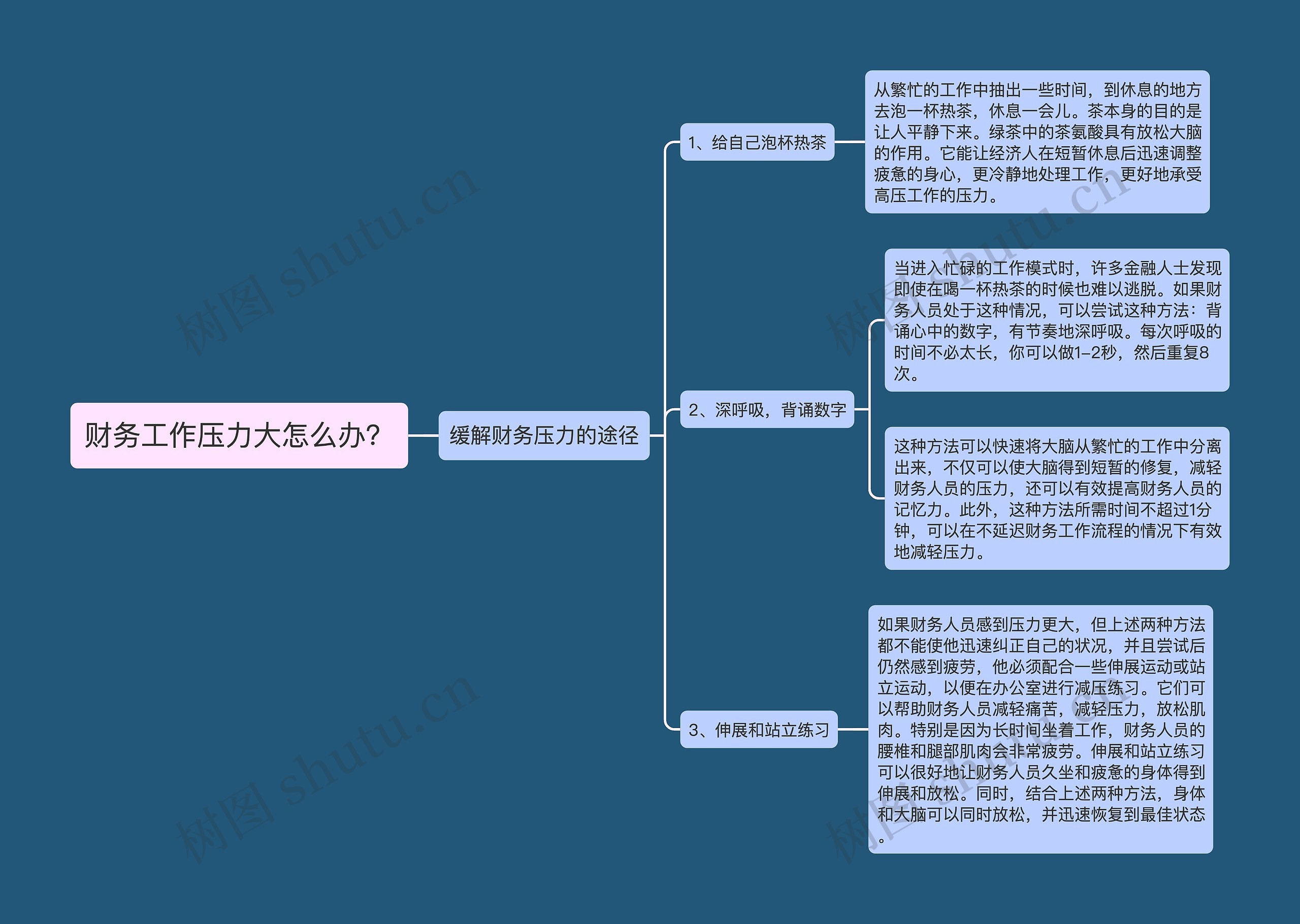 财务工作压力大怎么办？