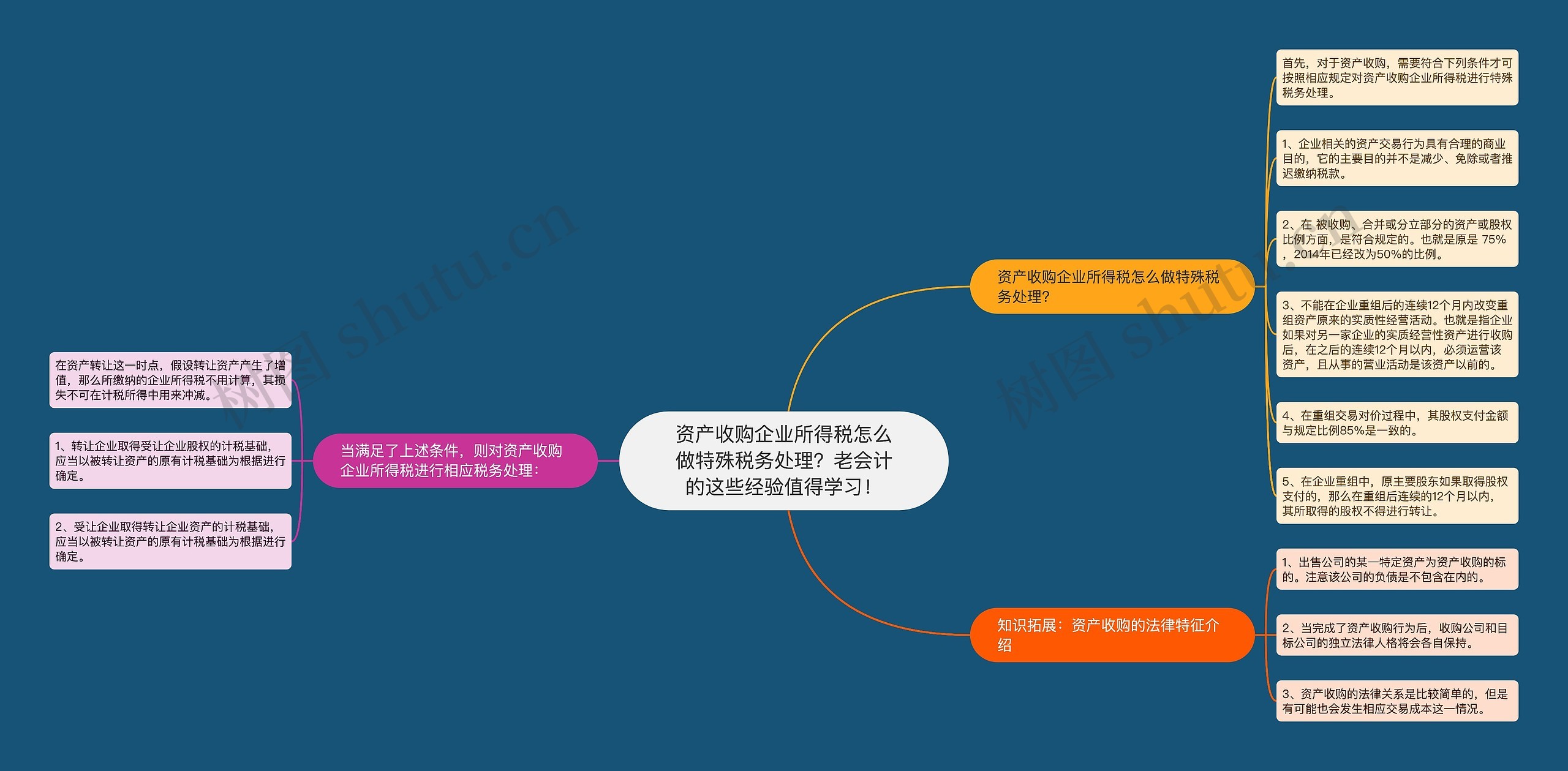 资产收购企业所得税怎么做特殊税务处理？老会计的这些经验值得学习！思维导图