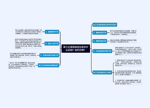 职工社保和居民社保有什么区别？如何办理？