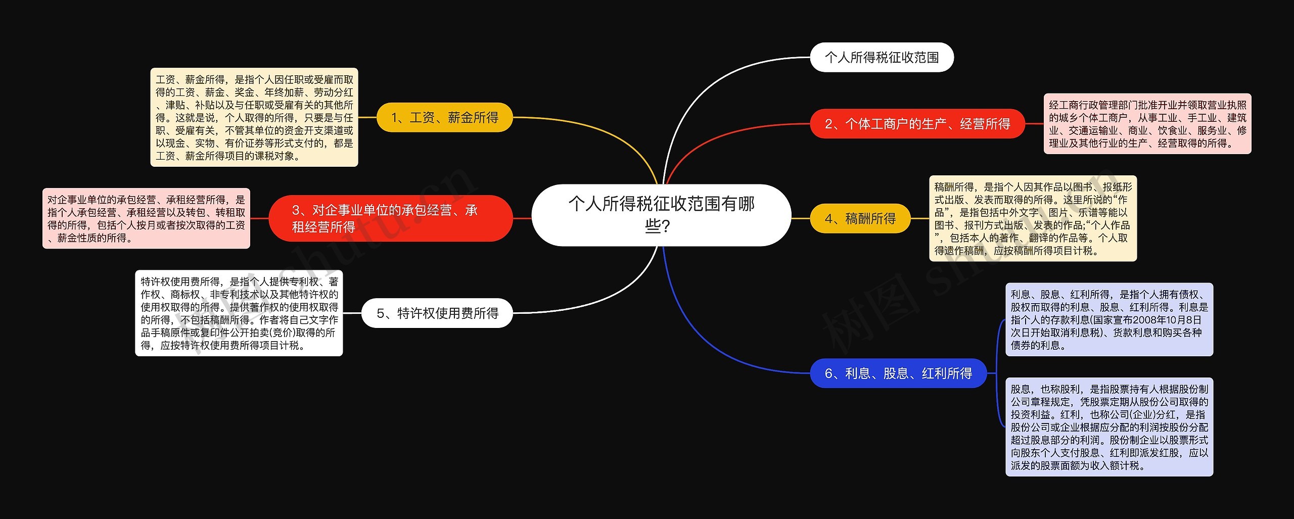 个人所得税征收范围有哪些？