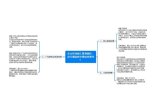 企业所得税汇算清缴时，如何填报跨年度结转费用？