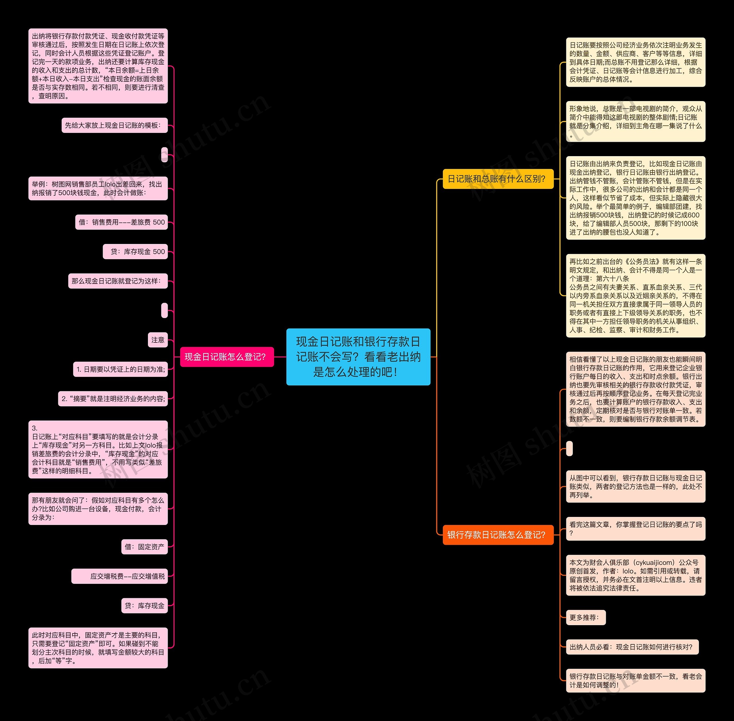 现金日记账和银行存款日记账不会写？看看老出纳是怎么处理的吧！思维导图